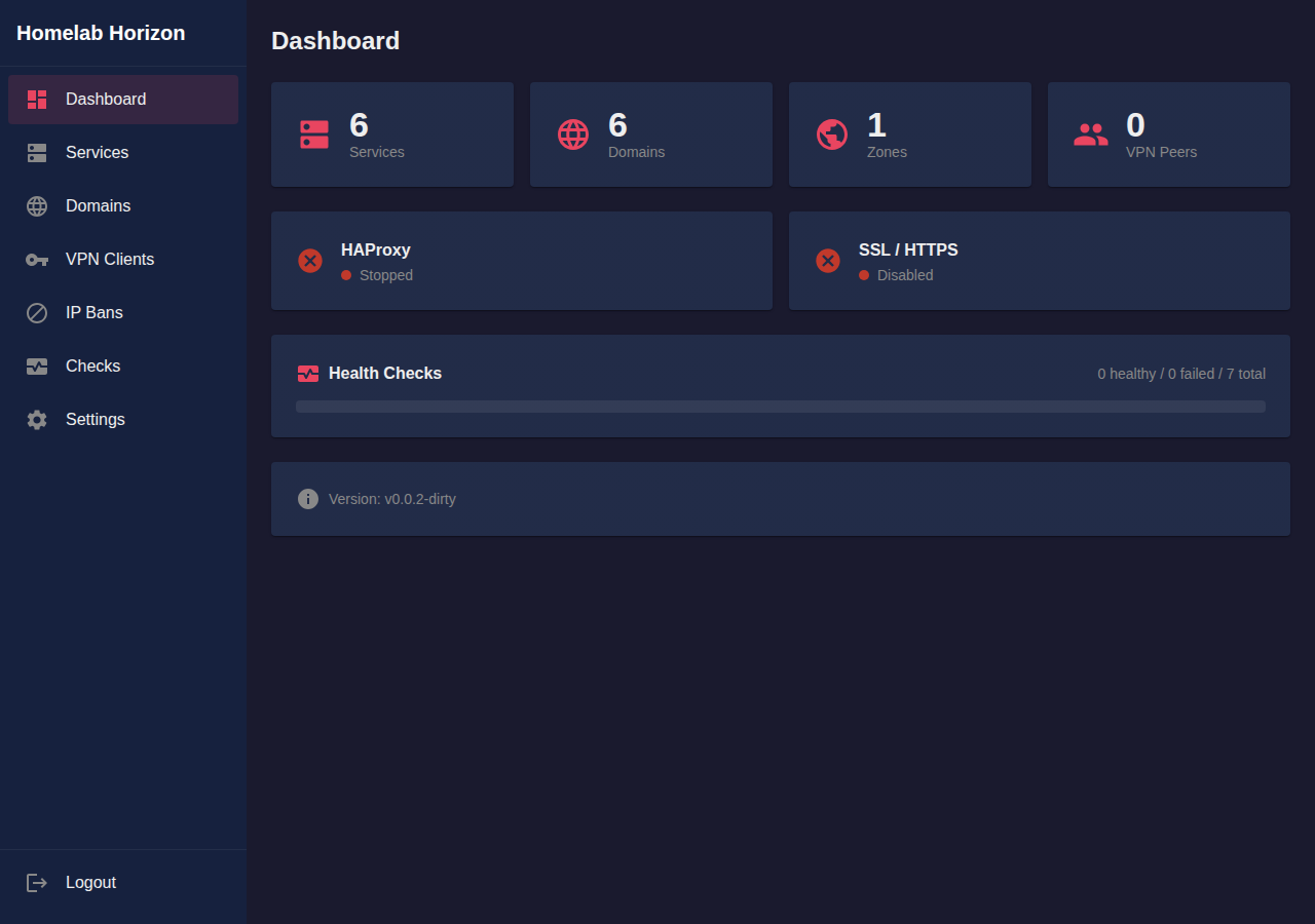 Homelab Horizon dashboard showing services, health, DNS and SSL status