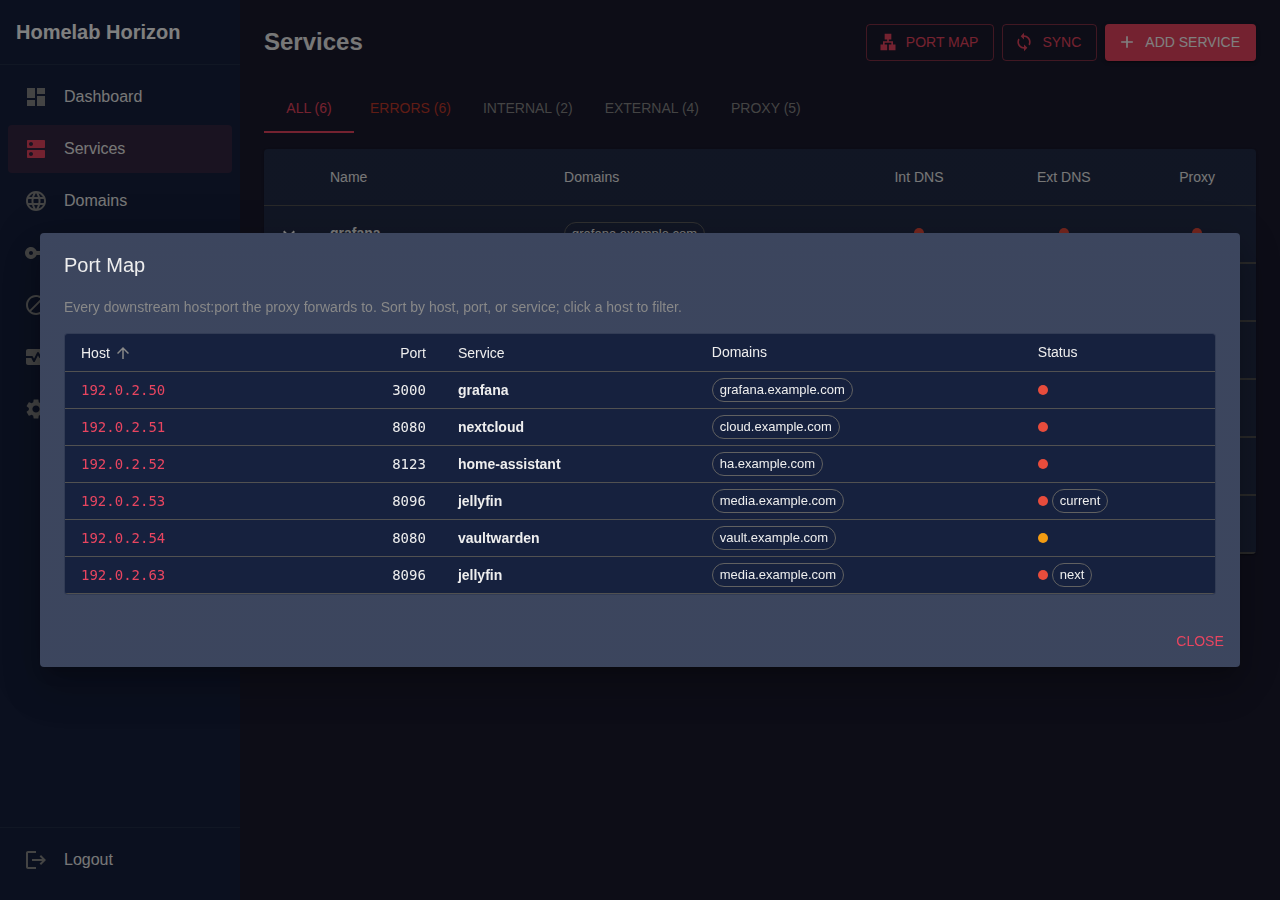 Port map overview of homelab services